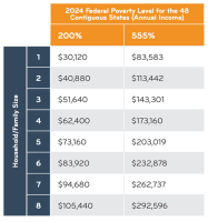 Increased funds for scholarships to private schools, including Utah Catholic Schools
