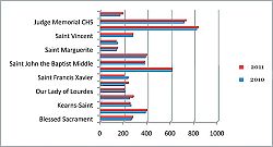 Por primera vez se distribuyen fondos del programa ?Sponsor-A-Student' 
