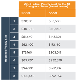 Increased funds for scholarships to private schools, including Utah Catholic Schools